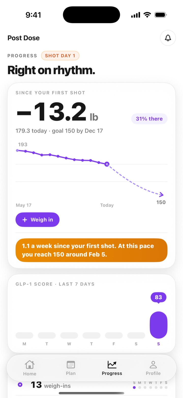 Progress and weight trend screen